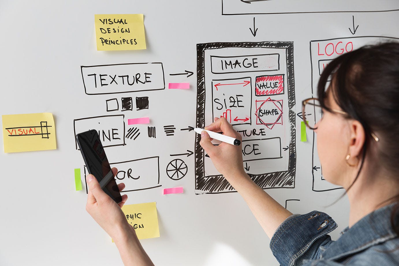 A woman planning a web strategy on a whiteboard, showcasing Daxko's personalized website service.