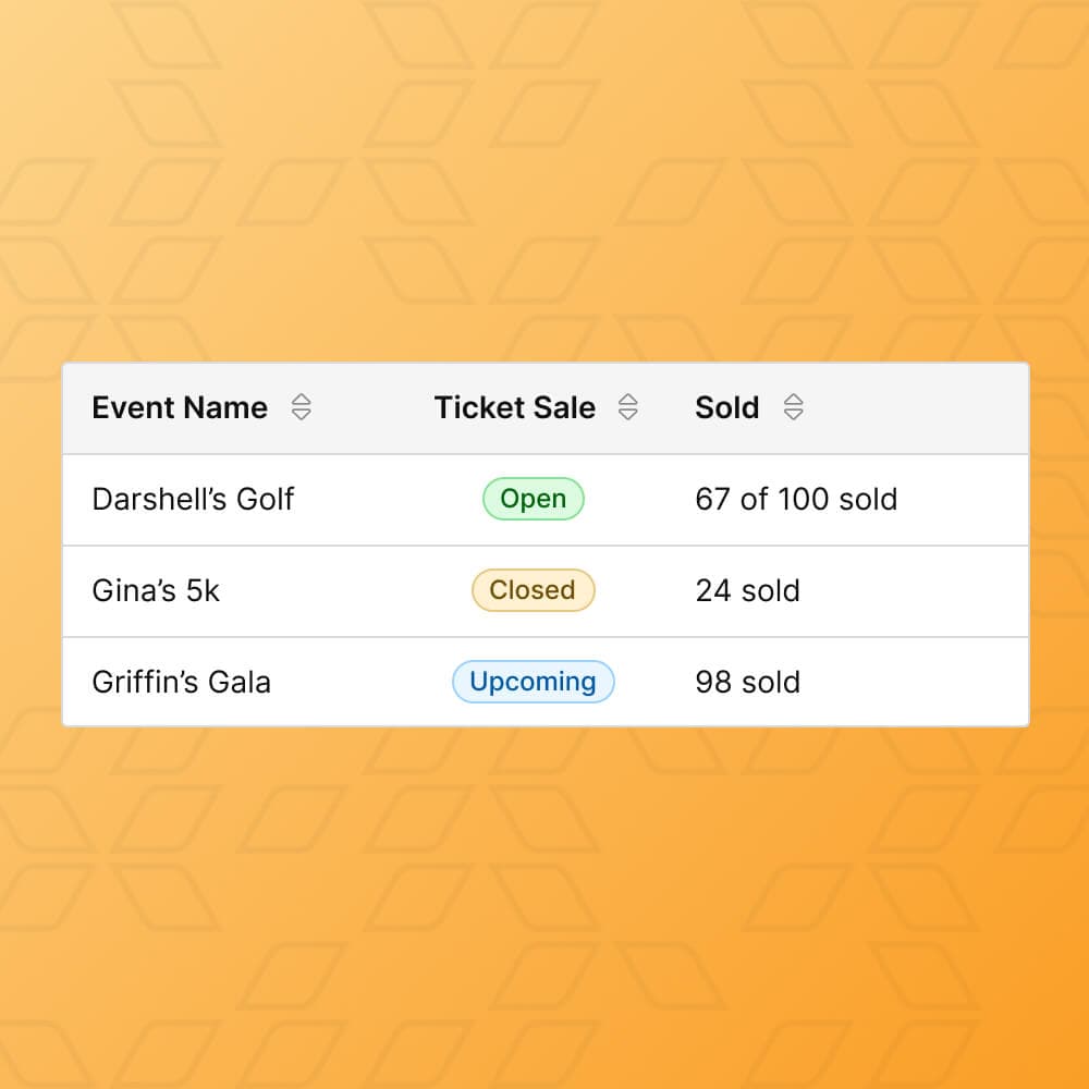 List of events with status updates, showcasing Daxko's customizable event and ticketing features for fundraising for nonprofits.