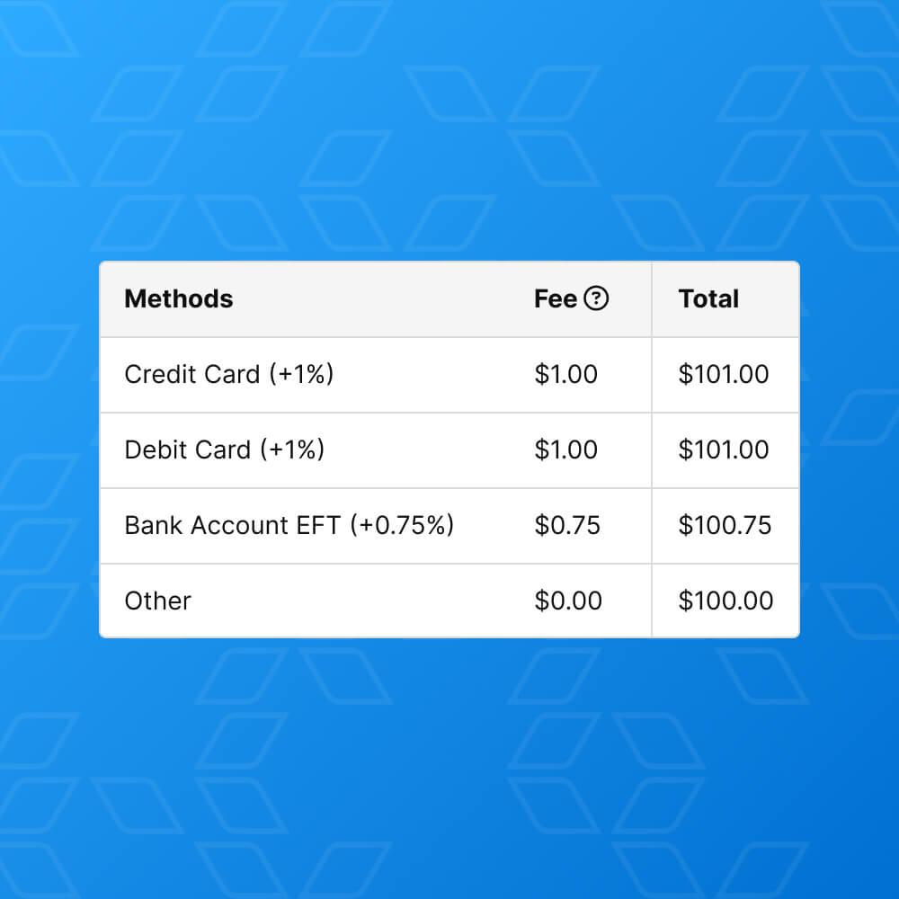 A table showing flexible payment plans feature available at Daxko, a program management software.