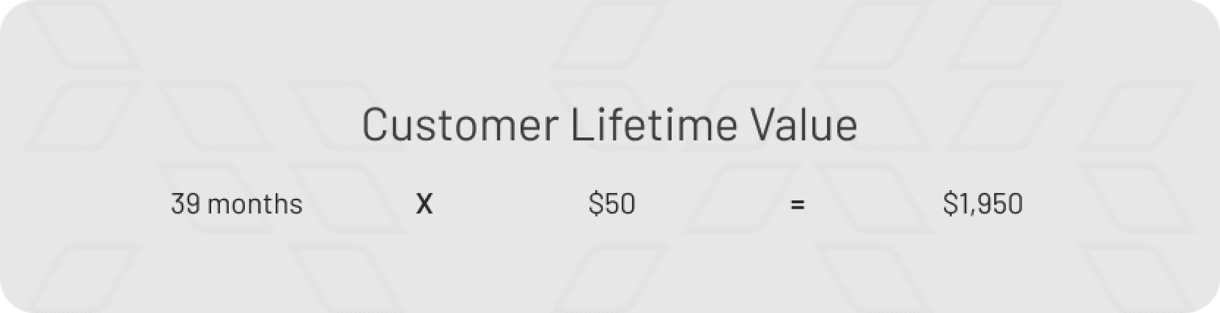 Customer Lifetime Value