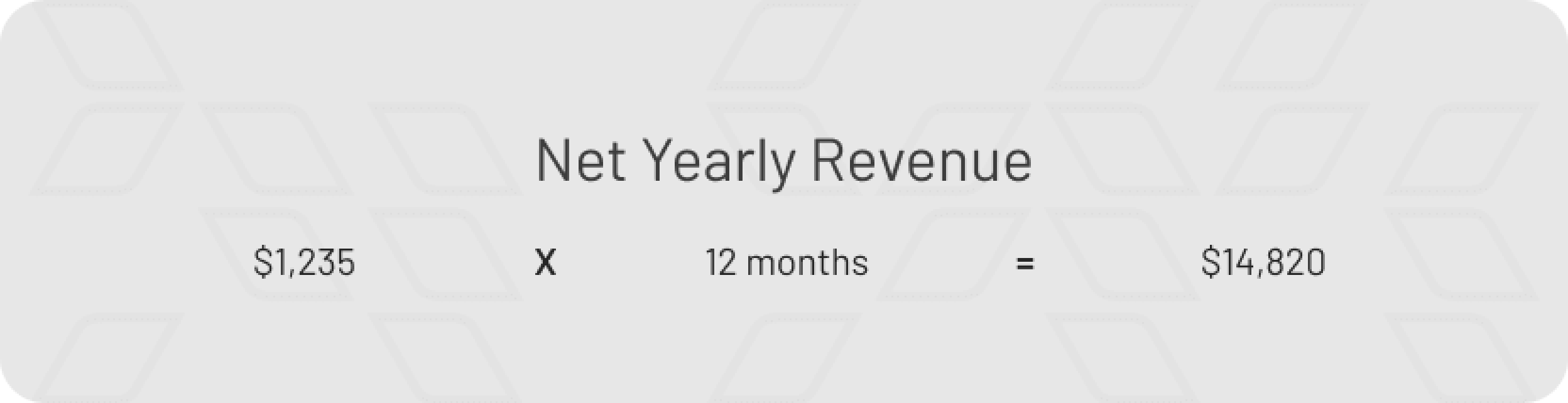 Net yearly revenue 1,235 dollars times 12 months equals 14,820 dollars