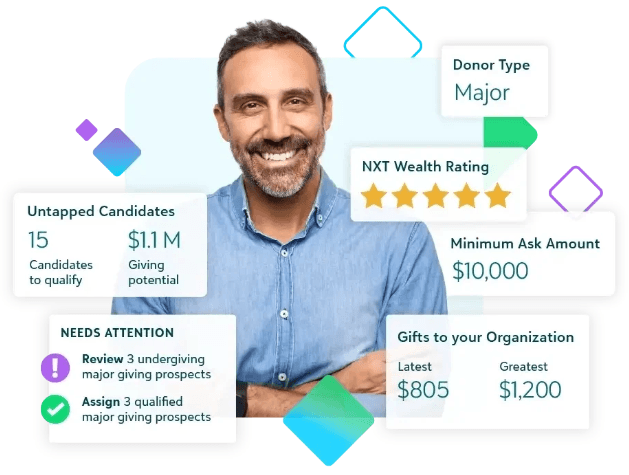 Example of the type of data you can access with the integration