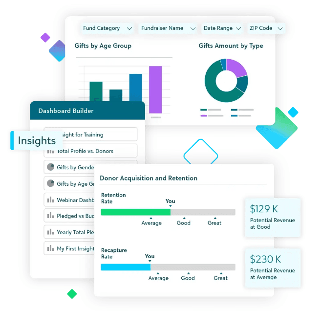 Example of the type of insight data you can access with the integration